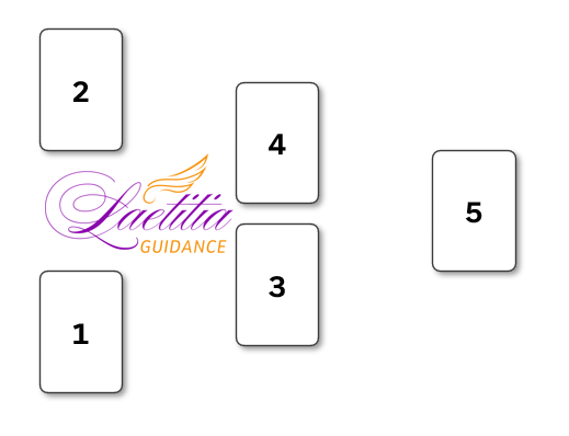 Laetitia guidance tirage 10 passé